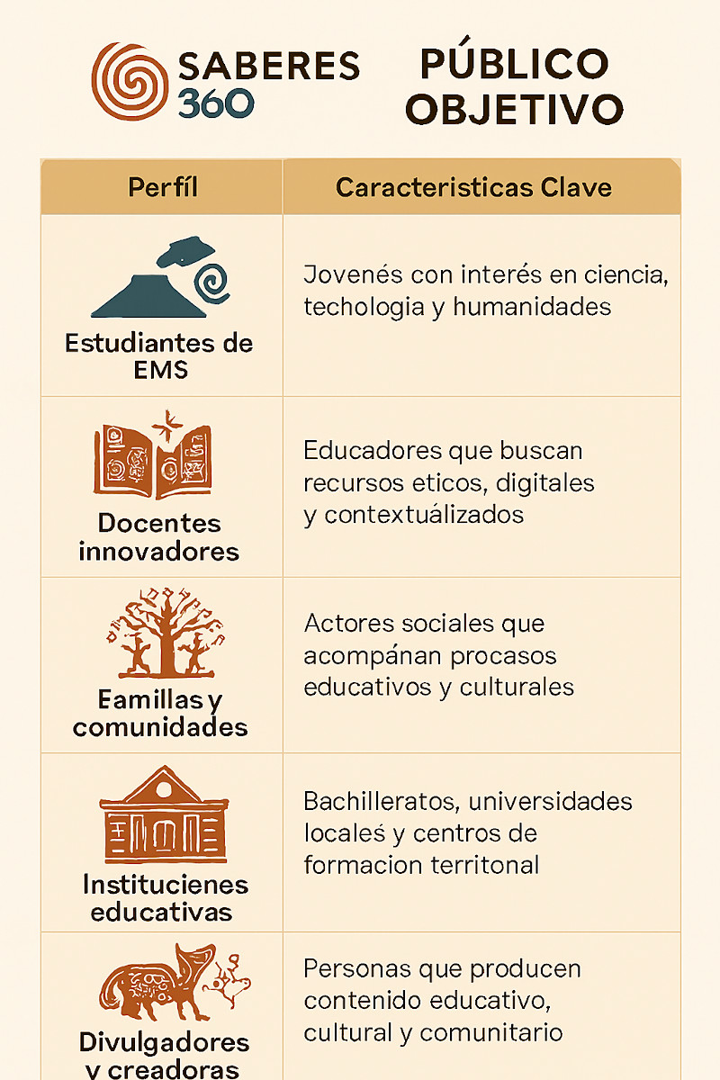7 Publico