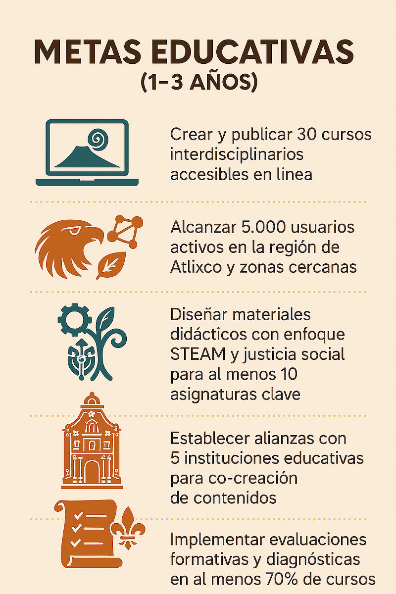 8 Metas 